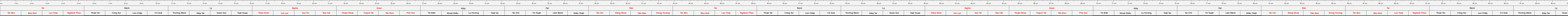 Xây dựng An Thịnh Sầm Sơn | Thước Lỗ Ban